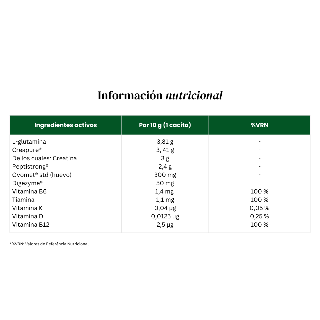 Rendimiento muscular